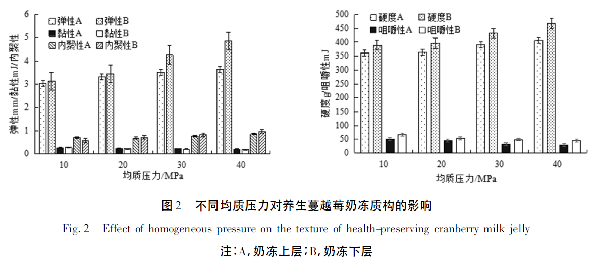 image.png 上海腾拔质构仪助力亳州学院发表关于养生蔓越莓奶冻的期刊论文