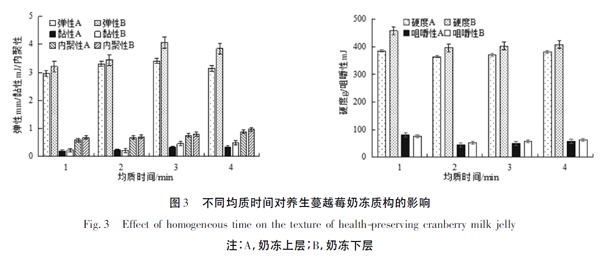 image.png 上海腾拔质构仪助力亳州学院发表关于养生蔓越莓奶冻的期刊论文