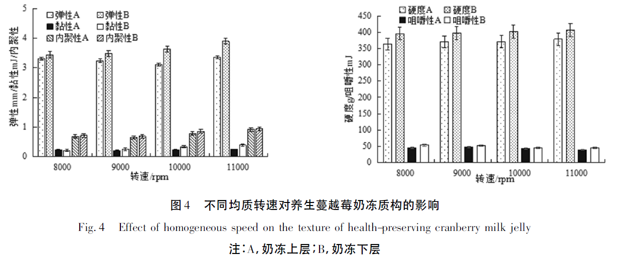 image.png 上海腾拔质构仪助力亳州学院发表关于养生蔓越莓奶冻的期刊论文